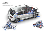 Audi Q5 Gama Q5 Gama Q5 Todo terreno T&eacute;cnica Sistema de tracci&oacute;n total 5 puertas