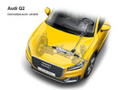 Audi Q2 Gama Q2 Gama Q2 Todo terreno T&eacute;cnica Direcci&oacute;n 5 puertas