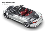 Audi A5 Gama A5 Cabrio Gama A5 Cabrio Descapotable T&eacute;cnica Motor 2 puertas