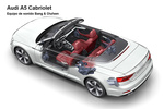 Audi A5 Gama A5 Cabrio Gama A5 Cabrio Descapotable T&eacute;cnica Altavoces 2 puertas