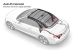 Audi A5 Gama A5 Cabrio Gama A5 Cabrio Descapotable T&eacute;cnica Capota 2 puertas