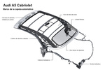 Audi A5 Gama A5 Cabrio Gama A5 Cabrio Descapotable T&eacute;cnica Capota 2 puertas
