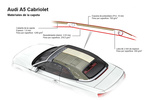 Audi A5 Gama A5 Cabrio Gama A5 Cabrio Descapotable T&eacute;cnica Capota 2 puertas