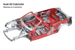 Audi A5 Gama A5 Cabrio Gama A5 Cabrio Descapotable T&eacute;cnica Chasis 2 puertas