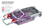Audi A5 Gama A5 Cabrio Gama A5 Cabrio Descapotable T&eacute;cnica Chasis 2 puertas