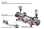 Audi A8 Gama A8 Gama A8 Turismo T&eacute;cnica Suspensi&oacute;n 4 puertas