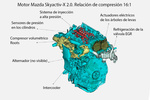 Mazda T&eacute;cnica SKYACTIV-X SKYACTIV-X Turismo T&eacute;cnica Motor 5 puertas