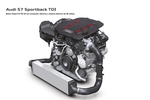 Audi A7 S7 Sportback TDI S7 Sportback TDI Turismo Gris Daytona T&eacute;cnica Motor 5 puertas