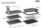 Audi e-tron 50 quattro Gama e-tron Todo terreno T&eacute;cnica Bater&iacute;a 5 puertas