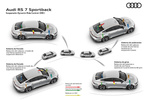 Audi A7 RS 7 Sportback RS 7 Sportback Turismo T&eacute;cnica Suspensi&oacute;n 5 puertas