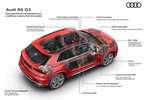 Audi Q3 RS Q3 RS Q3 Todo terreno T&eacute;cnica Radiograf&iacute;a 5 puertas