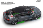 Audi e-tron GT RS e-tron GT RS e-tron GT Turismo T&eacute;cnica Esquema 4 puertas