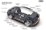 Audi Q4 Q4 e-tron Q4 e-tron (Camuflado) Todo terreno T&eacute;cnica Esquema 5 puertas