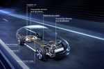 Mercedes-Benz EQS Gama EQS Gama EQS Turismo T&eacute;cnica Esquema 4 puertas