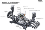 Audi Q4 Q4 e-tron Gama Q4 e-tron Todo terreno T&eacute;cnica Suspensi&oacute;n 5 puertas