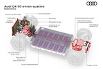 Audi Q4 Q4 e-tron Gama Q4 e-tron Todo terreno T&eacute;cnica Esquema 5 puertas