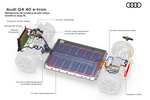 Audi Q4 Q4 e-tron Gama Q4 e-tron Todo terreno T&eacute;cnica Esquema 5 puertas