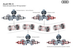 Audi A3 RS3 RS3 Turismo T&eacute;cnica Esquema 5 puertas