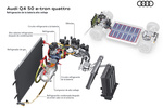 Audi Q4 Q4 e-tron Gama Q4 e-tron Todo terreno T&eacute;cnica Esquema 5 puertas