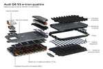 Audi Q8 55 e-tron quattro Gama e-tron Q8 Todo terreno T&eacute;cnica Bater&iacute;a de alta tensi&oacute;n 5 puertas