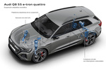 Audi Q8 55 e-tron quattro Gama e-tron Q8 Todo terreno T&eacute;cnica Suspensi&oacute;n 5 puertas