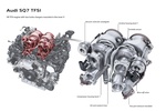Audi Q7 SQ7 SQ7 Todo terreno T&eacute;cnica Turbocompresor 5 puertas