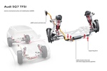 Audi Q7 SQ7 SQ7 Todo terreno T&eacute;cnica Suspensi&oacute;n 5 puertas