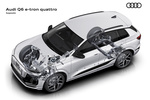 Audi Q6 Gama Q6 e-tron Gama Q6 e-tron Todo terreno T&eacute;cnica Suspensi&oacute;n 5 puertas