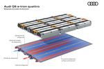 Audi Q6 Gama Q6 e-tron Gama Q6 e-tron Todo terreno T&eacute;cnica Bater&iacute;a 5 puertas