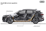 Audi Q6 Gama Q6 e-tron Gama Q6 e-tron Todo terreno T&eacute;cnica Interior 5 puertas