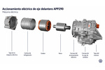 Volkswagen ID. Polo Gama ID. Polo Gama ID. Polo Turismo T&eacute;cnica Radiograf&iacute;a 5 puertas