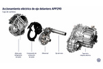 Volkswagen ID. Polo Gama ID. Polo Gama ID. Polo Turismo T&eacute;cnica Radiograf&iacute;a 5 puertas