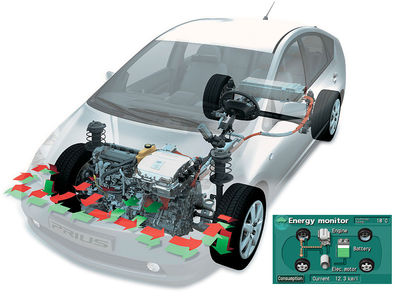 Toyota Prius (2004) - Funcionamiento de los elementos eléctricos y mecánicos - Foto