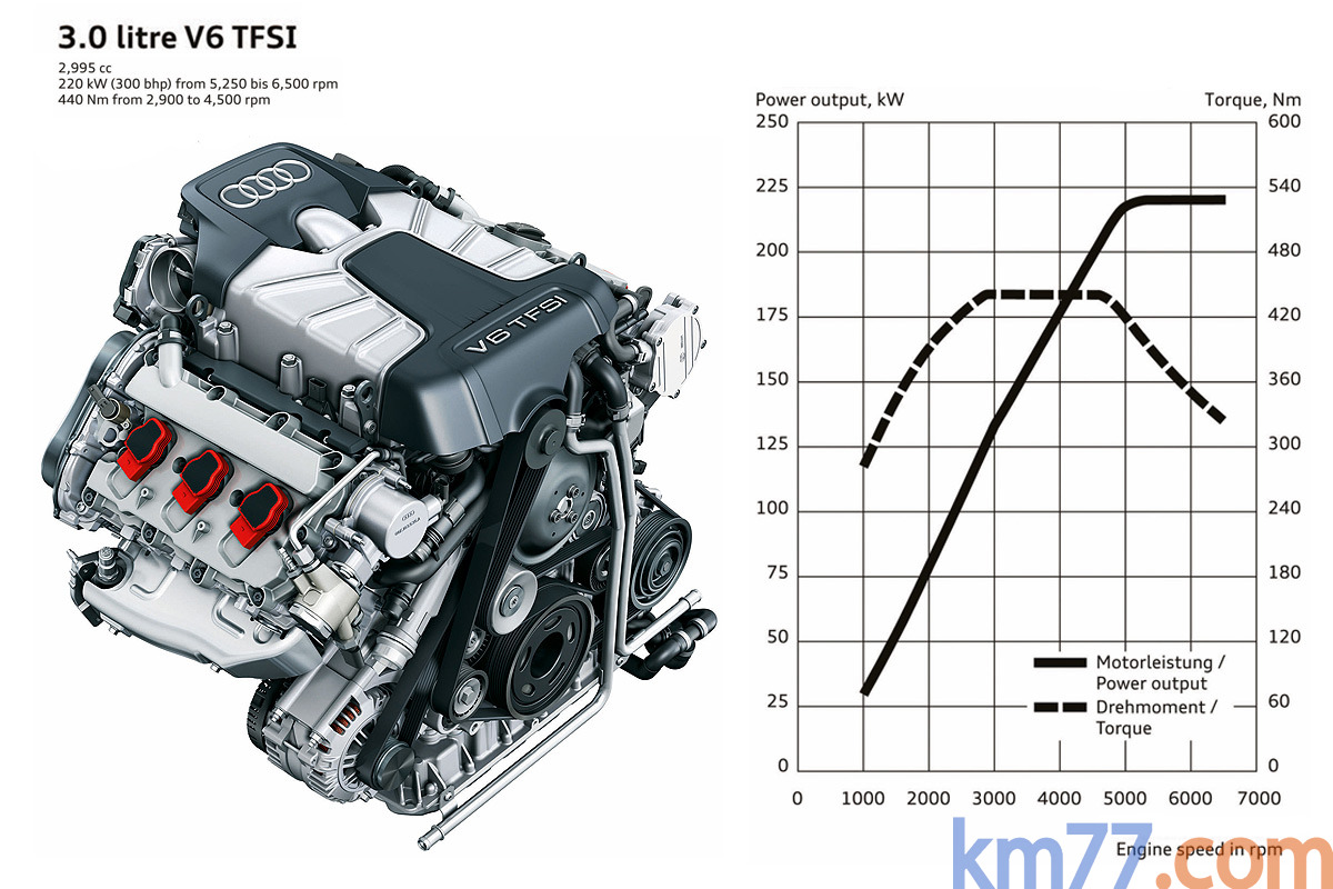 А6 3 а2 4. Audi a4 b8 2.0 TFSI двигатель. Двигатель Ауди а6 3.0 TFSI. Двигатель Ауди а4 б7 2.0 тфси. Ауди q5 с двигателем 3.0 TFSI бензин.